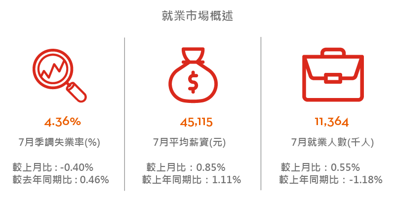 Q4-就業市場概述-中文_工作區域-1