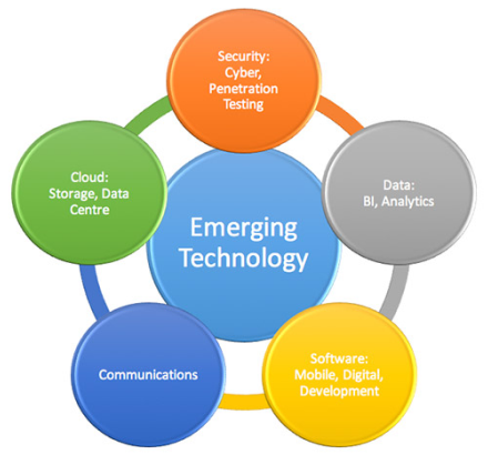 emerging-technology