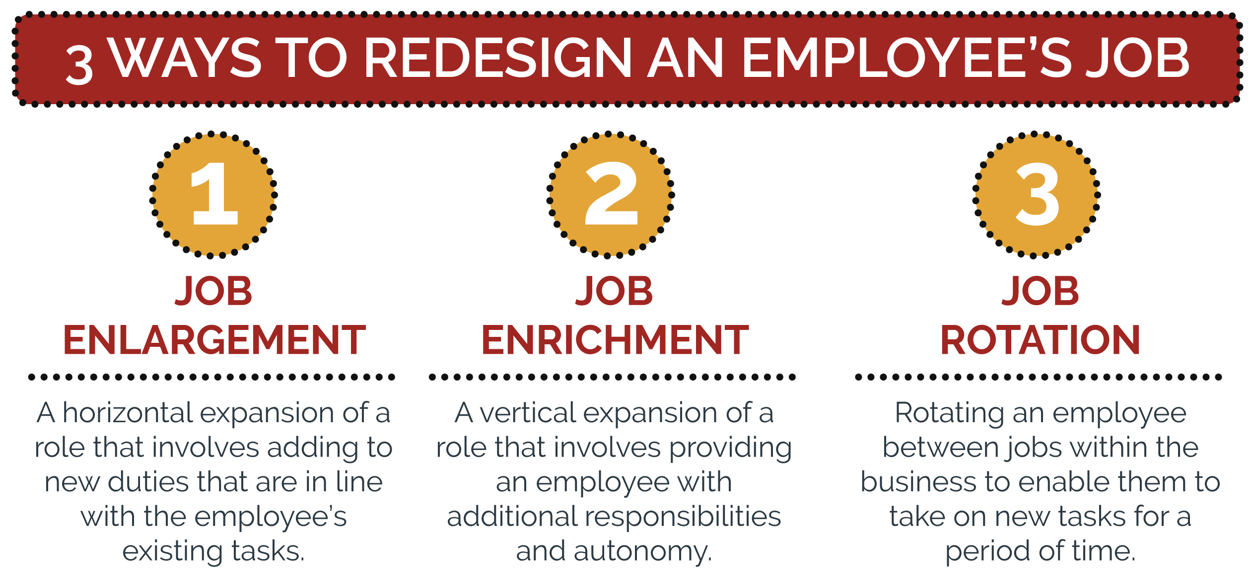 3 ways a to redesign an employee's job