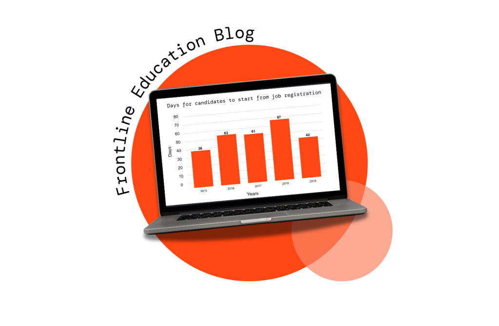 Education – Days to Fill Analysis