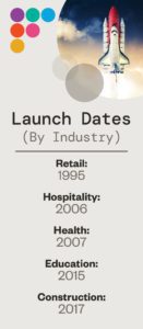 Launch dates by industry