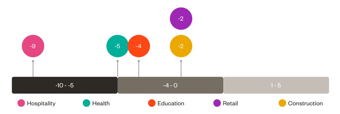Nes Score 6 Tips to increase employee engagement | FRG Blog