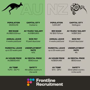 stats about australia and new zealand