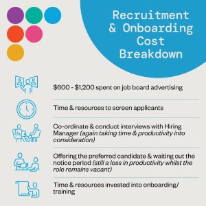 Recruitment and onboarding cost breakdown