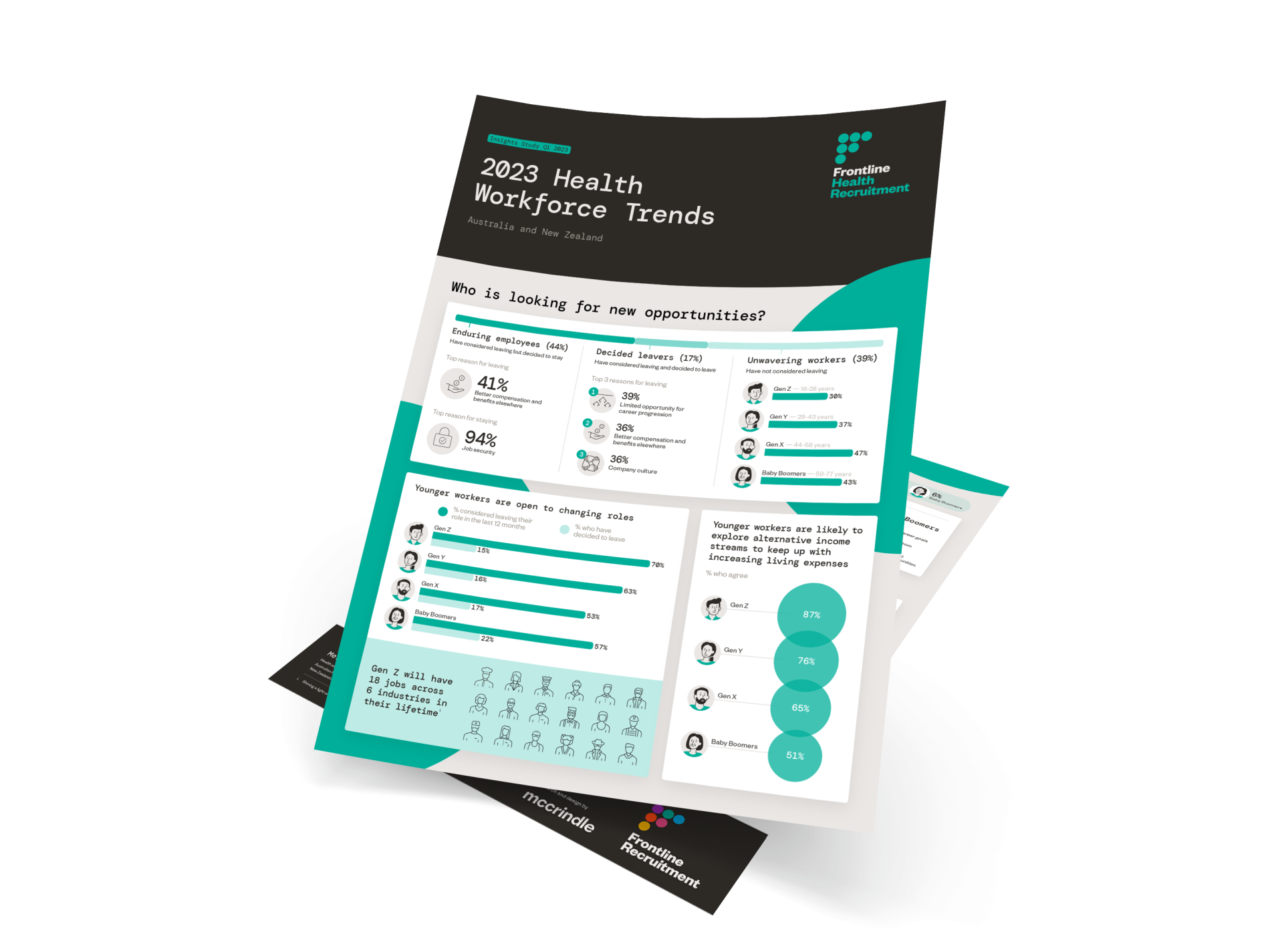 Download our 2023 Health Workforce Trends