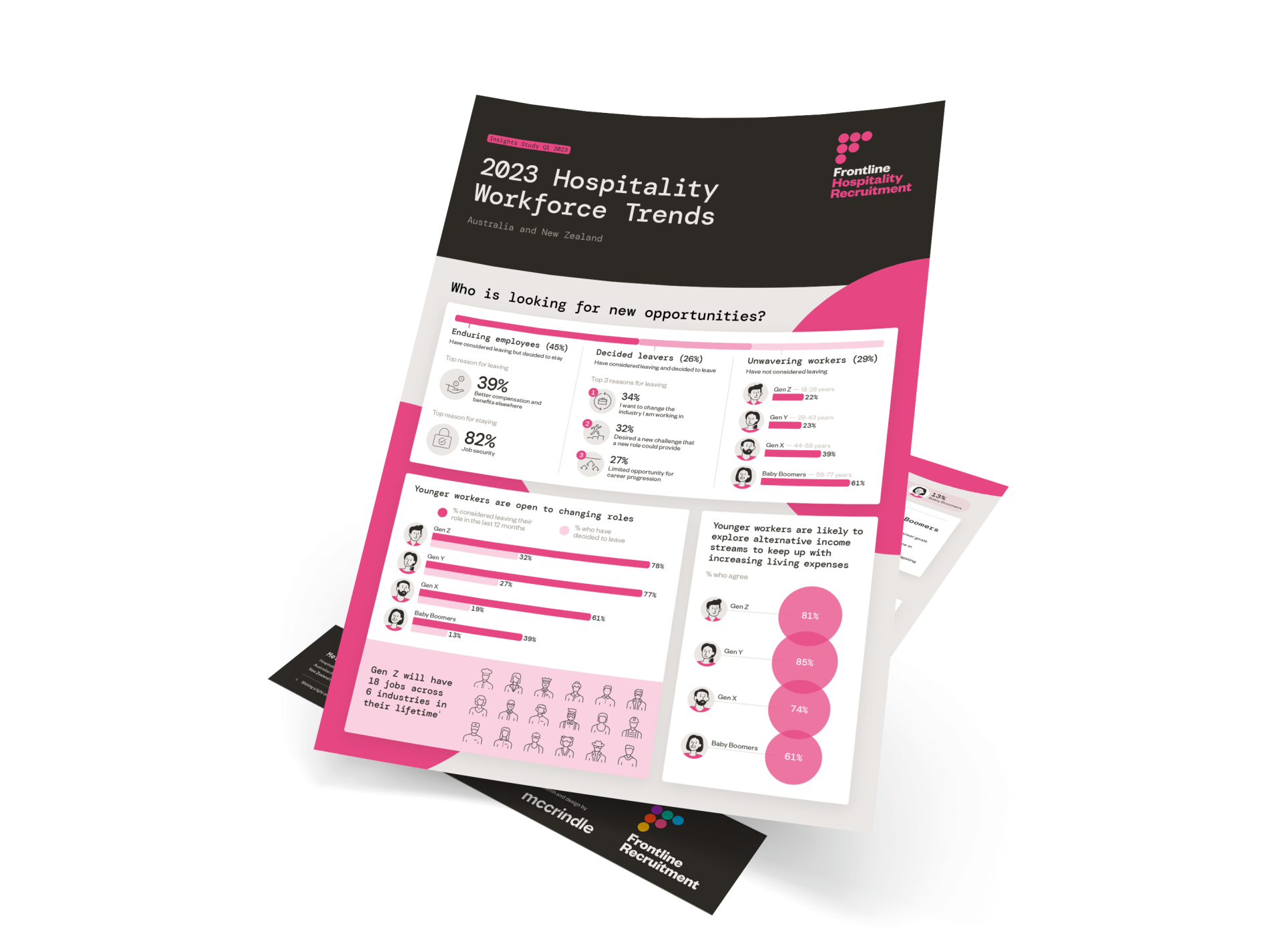 Download our 2023 Hospitality Workforce Trends