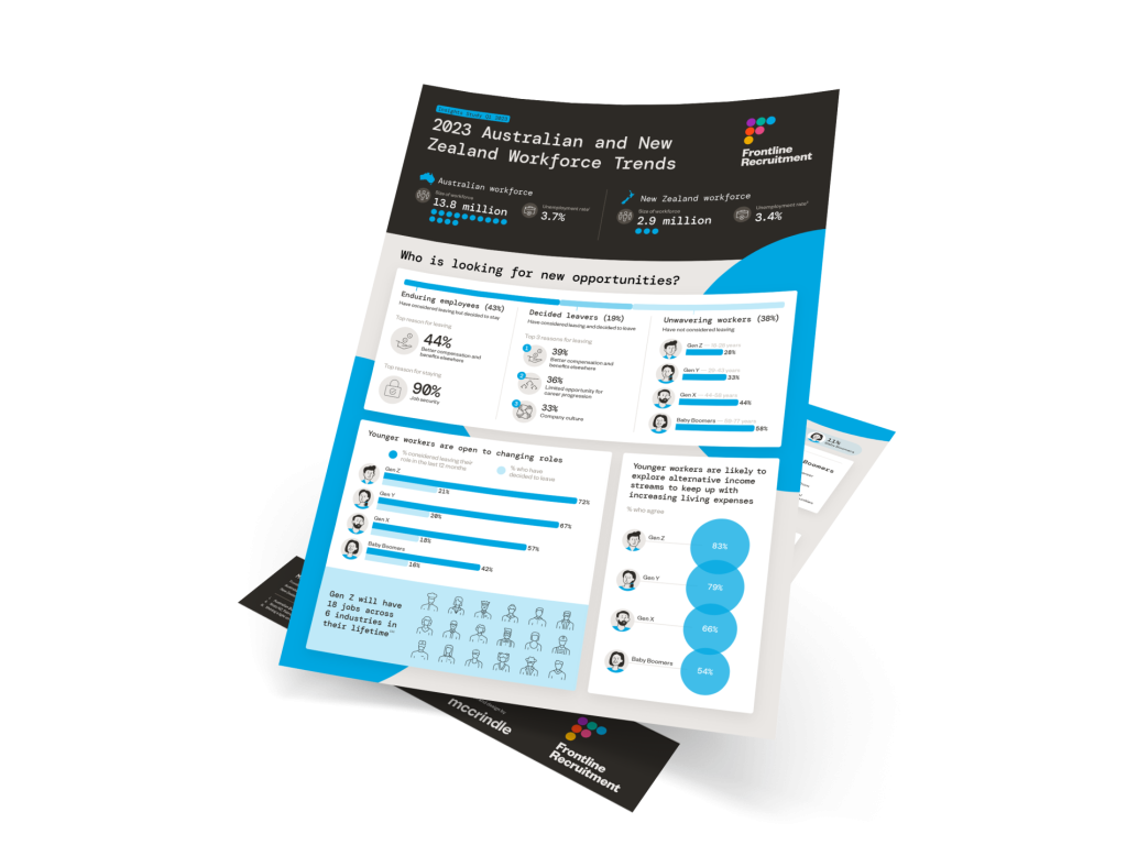 ANZ Workforce Trends