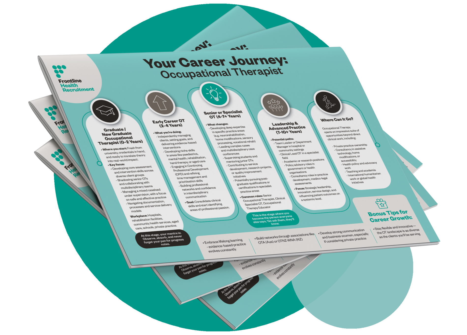 Health Career Journey Guides