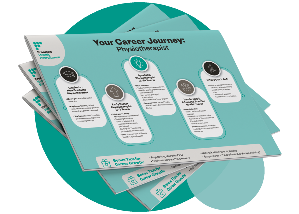 Career Journey Guide – Physiotherapist