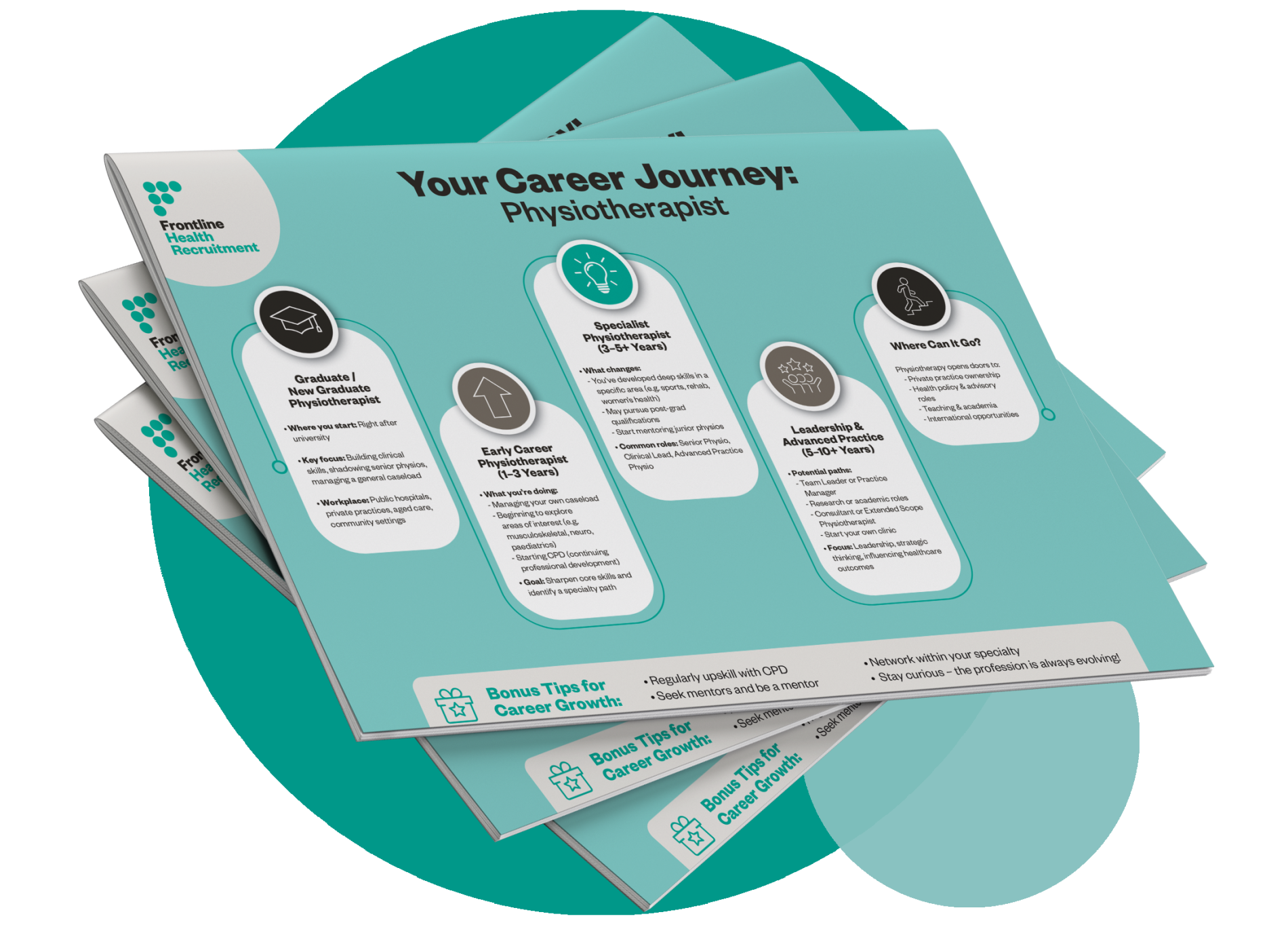 Physiotherapist Career Journey Guide