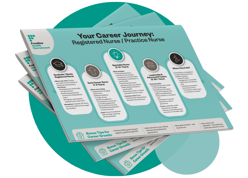 Career Journey Guide – Nurse