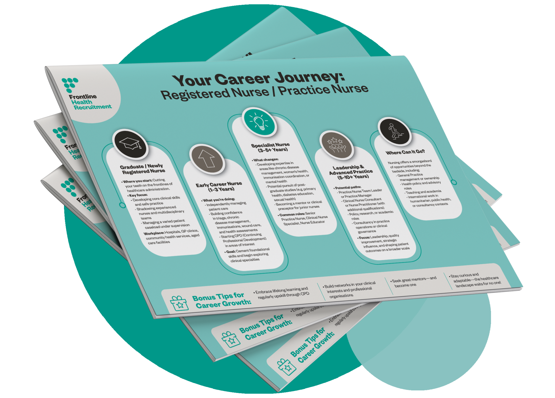 Registered/Practice Nurse Career Journey Guide