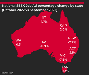 National SEEK Job Ad percentage change by state (October 2022 vs September 2022)