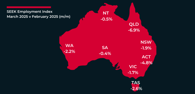 March Employment Index