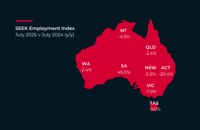 Employment Trends – July 2025