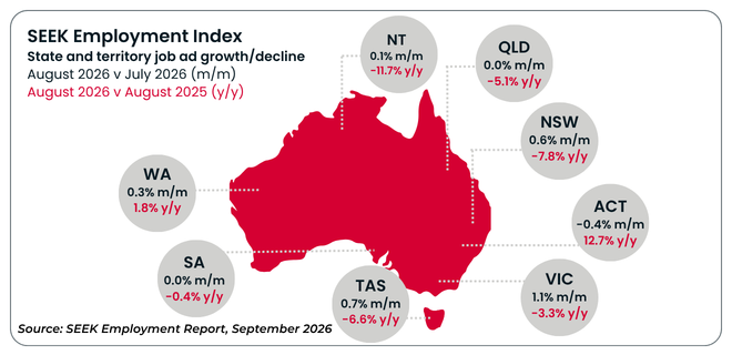 Employment Trends - August 2026