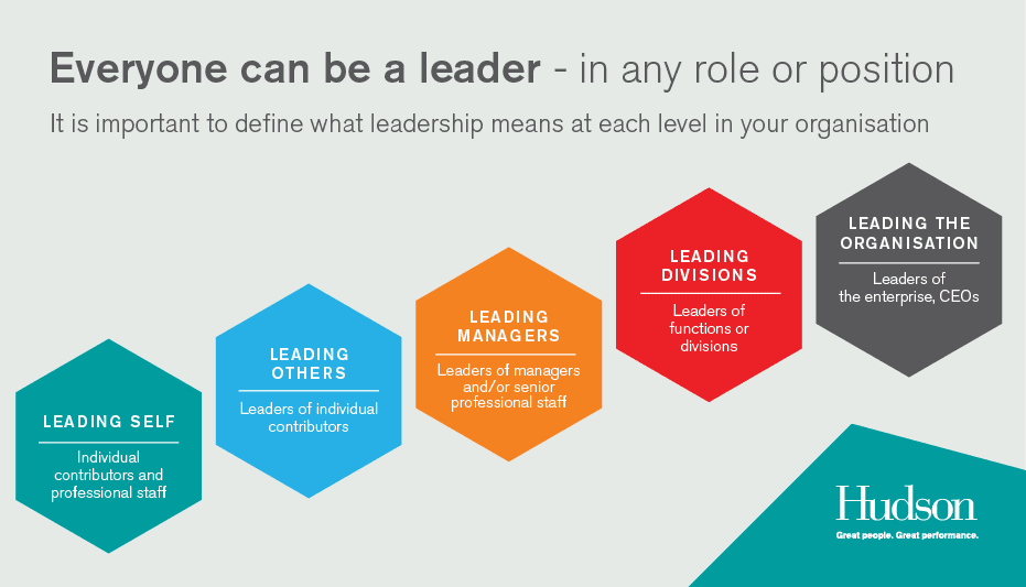 Everyone can be a leader - in any role or position