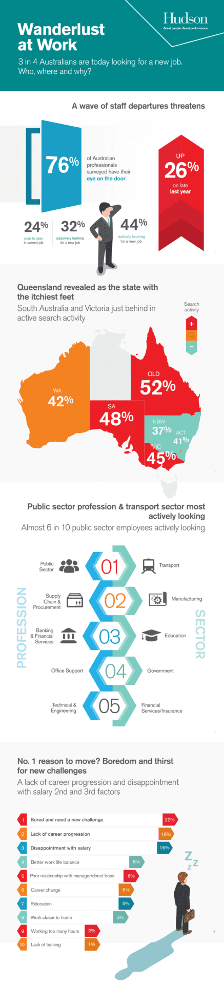 Hudson Report - Wanderlust at work - Infographic