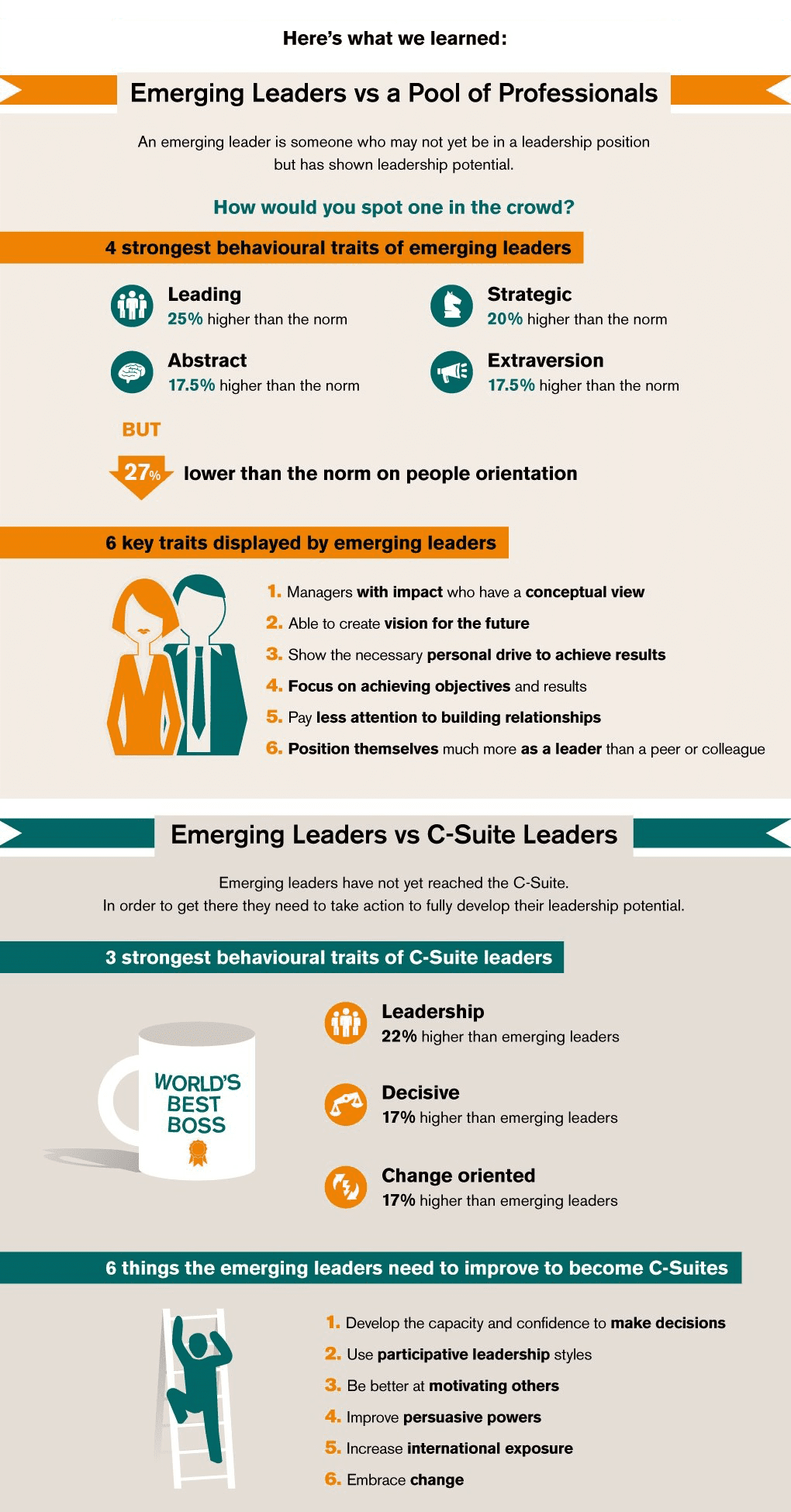 what it takes to be a leader_info
