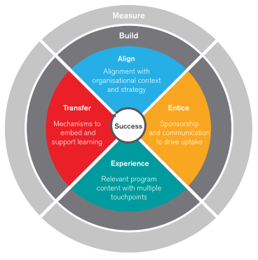 Leadership Development | Hudson