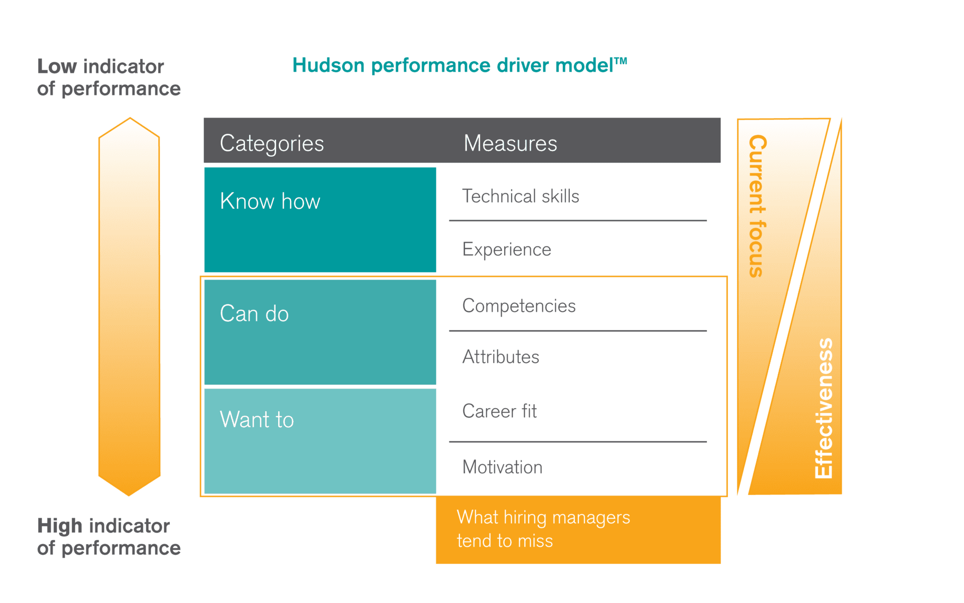 Hudson Performance Driver Model