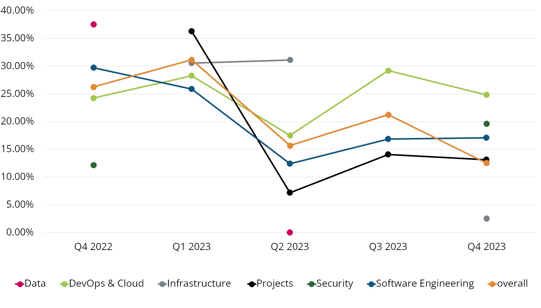 tech-q4-2023-chart