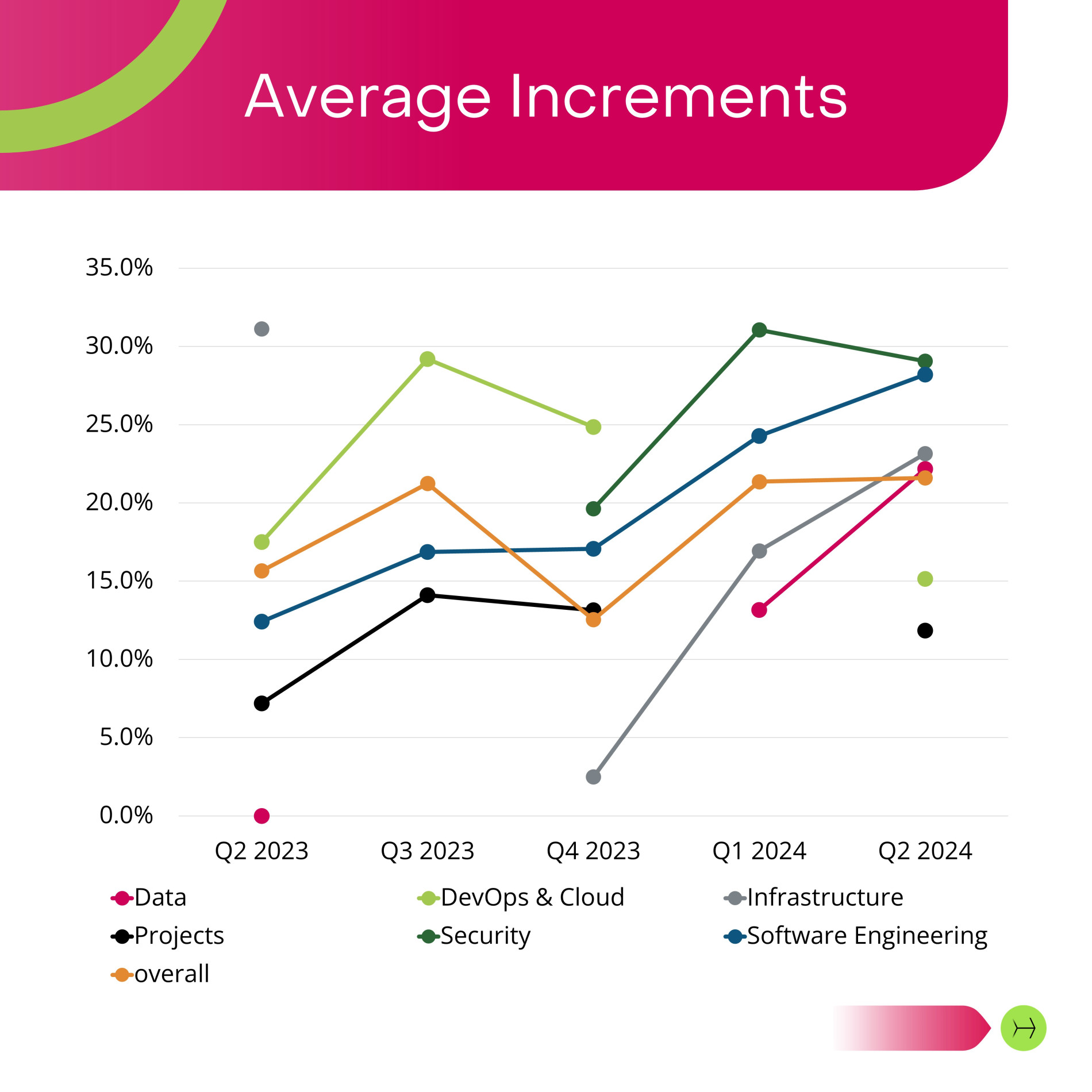 Copy of Tech Increments Q2 2024 - Hudson Singapore Page 01