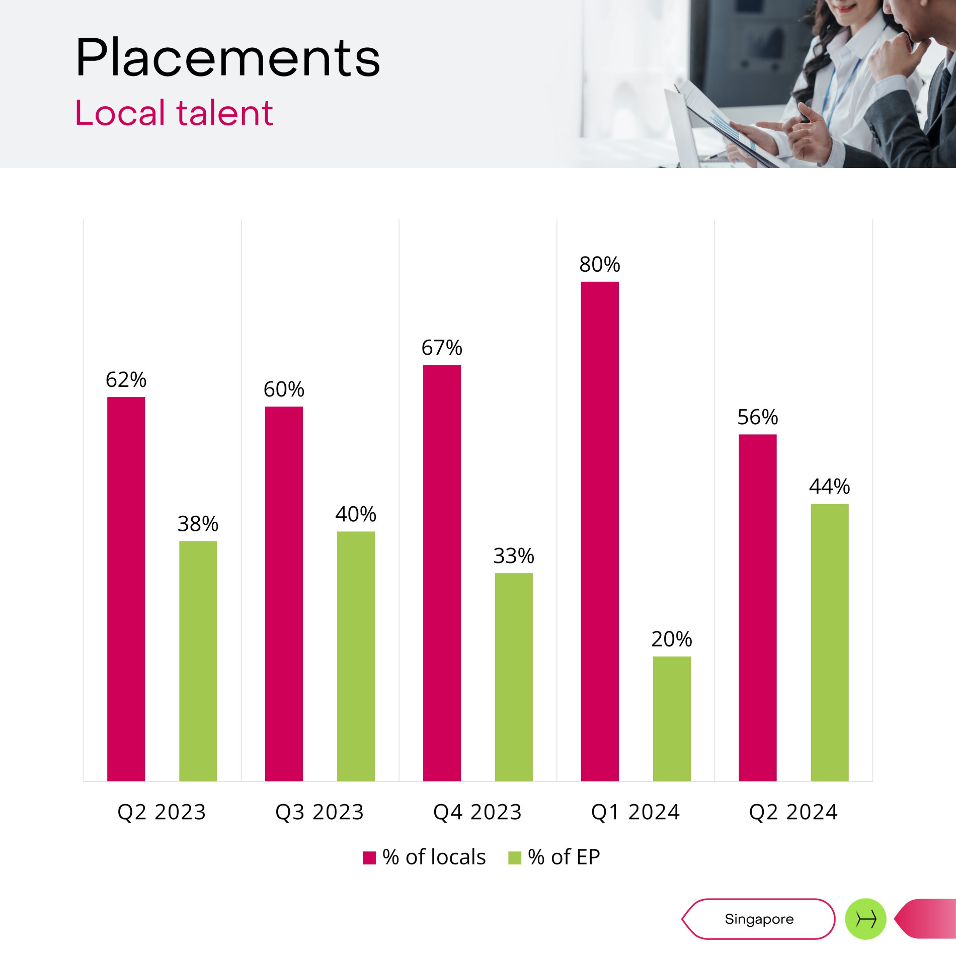 Copy of Tech Increments Q2 2024 - Hudson Singapore Page 02