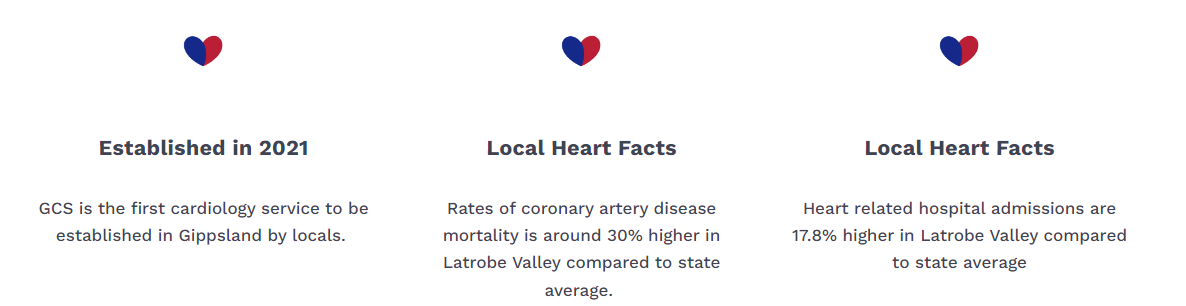 Heart-facts