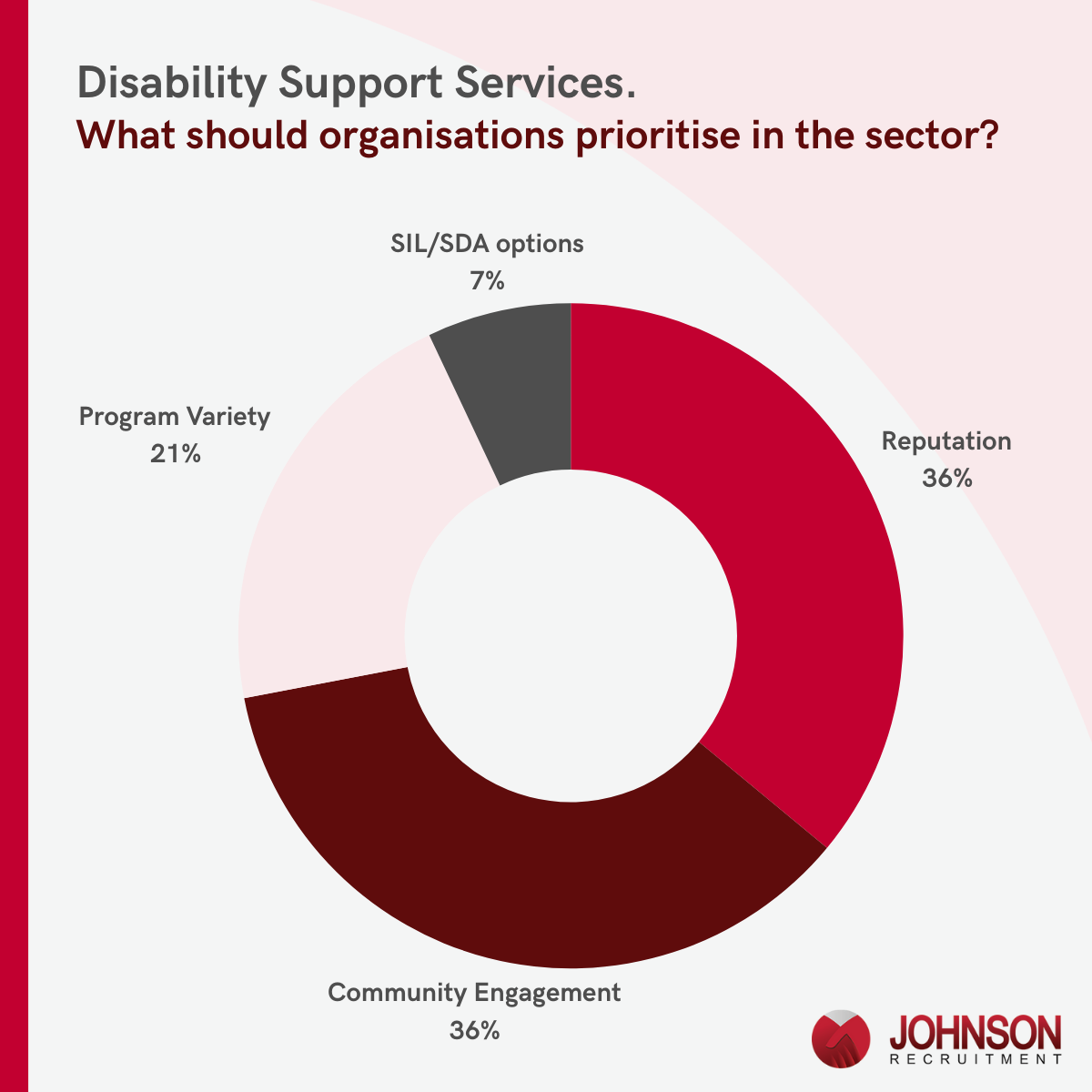 Elevating Employee Satisfaction in Disability Support Services: A ...