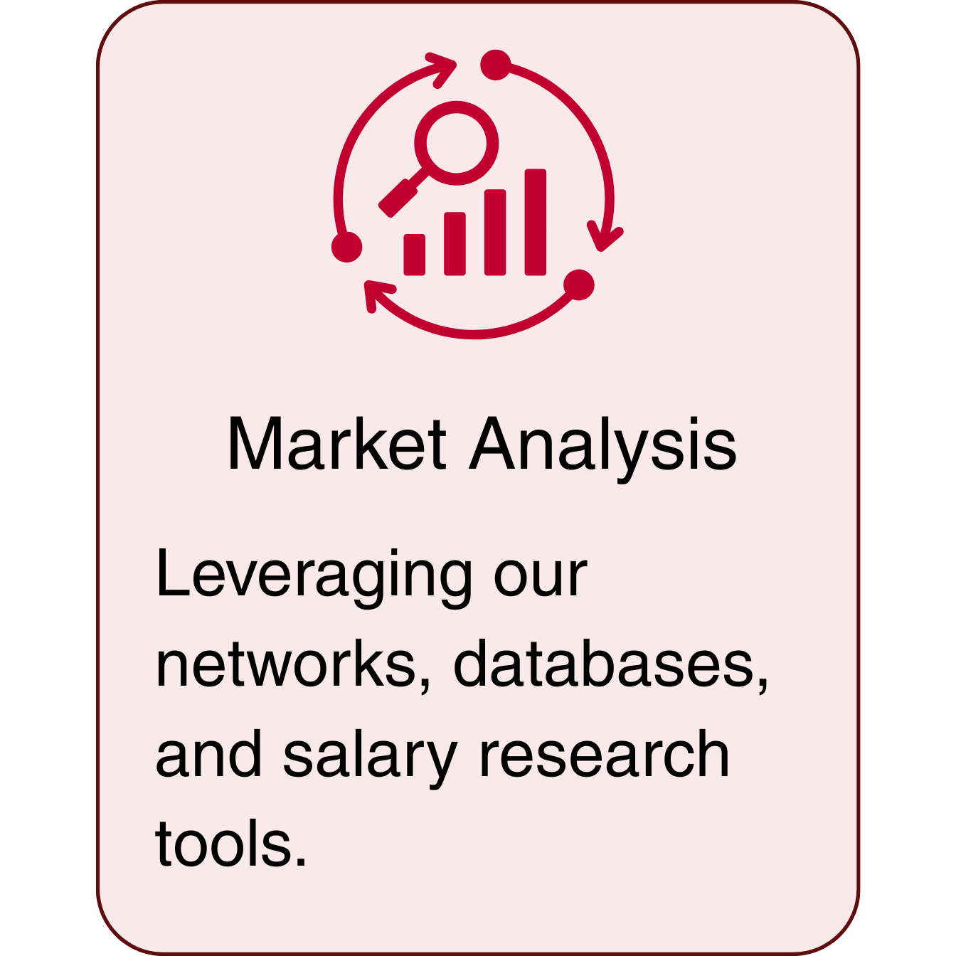 Salary Benchmarking Market Analysis
