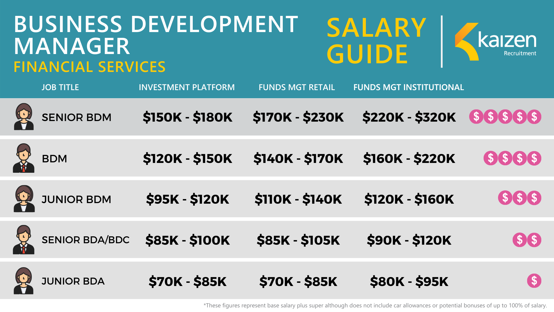 Business Development Managers Salary Guide Financial Services 2021