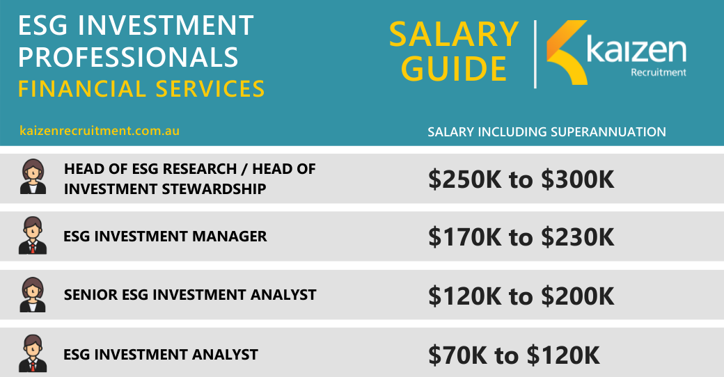 ESG Investment Professional Salary Guide 