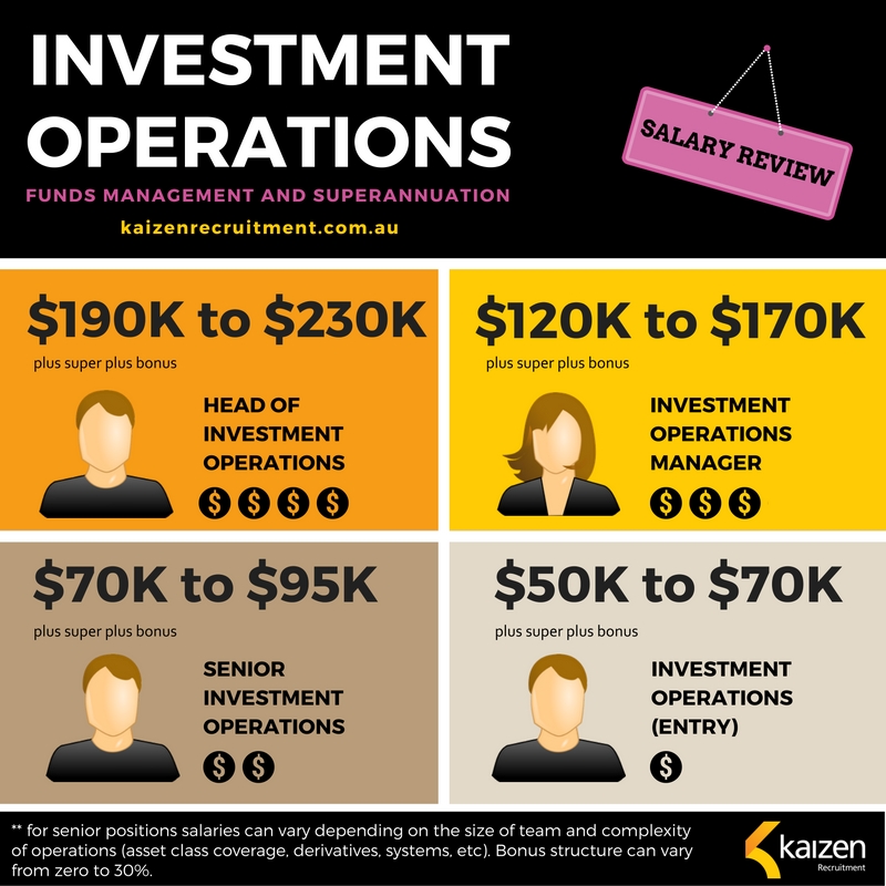 Investment operations salary review funds management and superannnuation