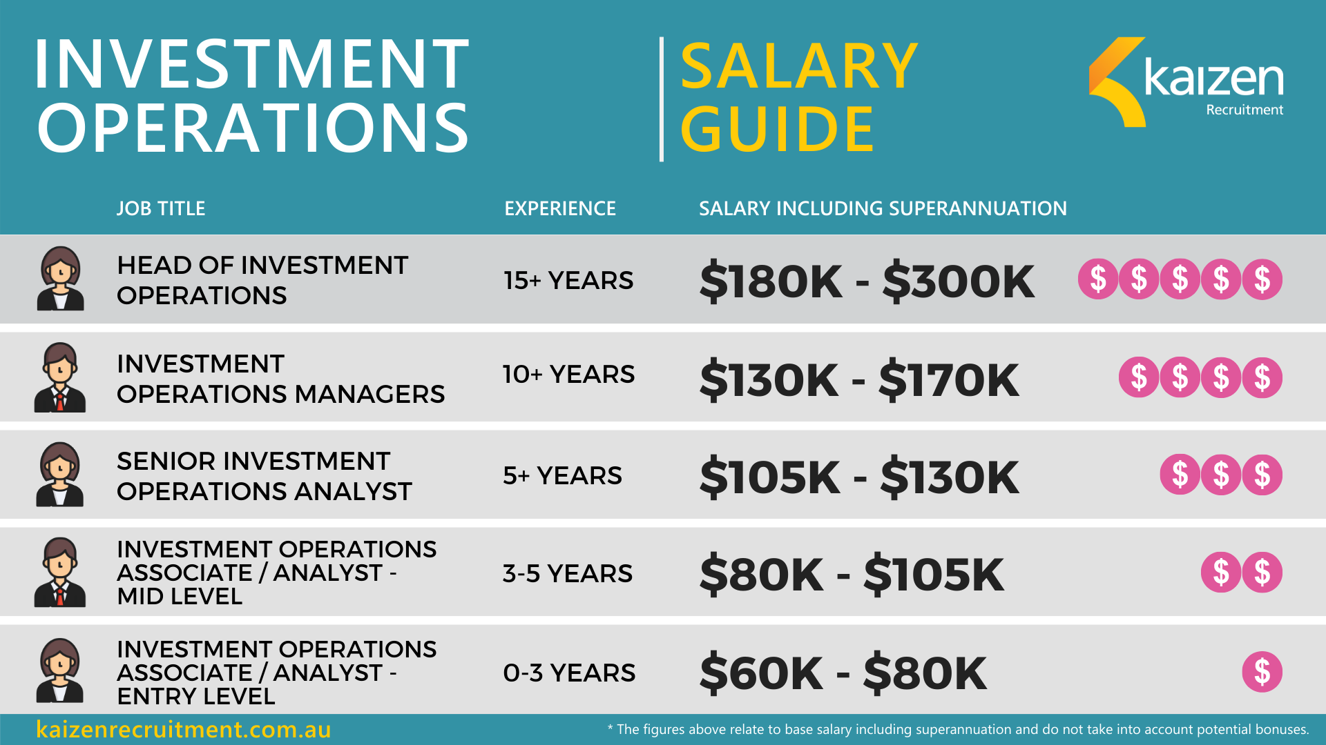 Operations Coordinator Salary Australia