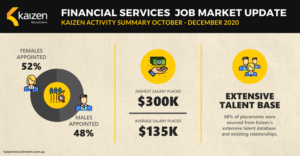 Job Market Update Oct - Dec 2020