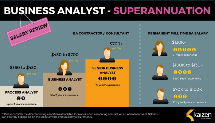 Business analyst superannuation career salary guide review