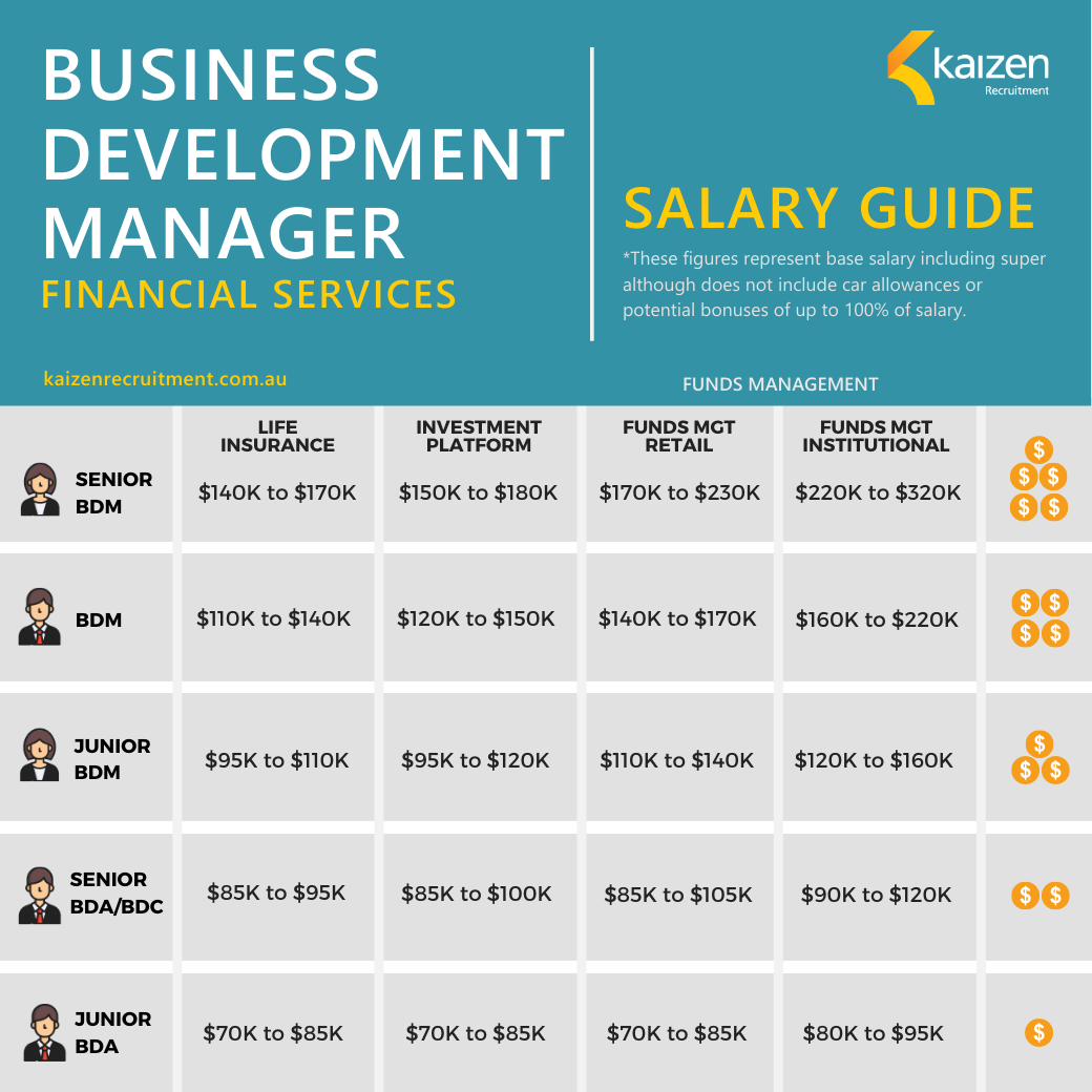 business development manager salary in the us