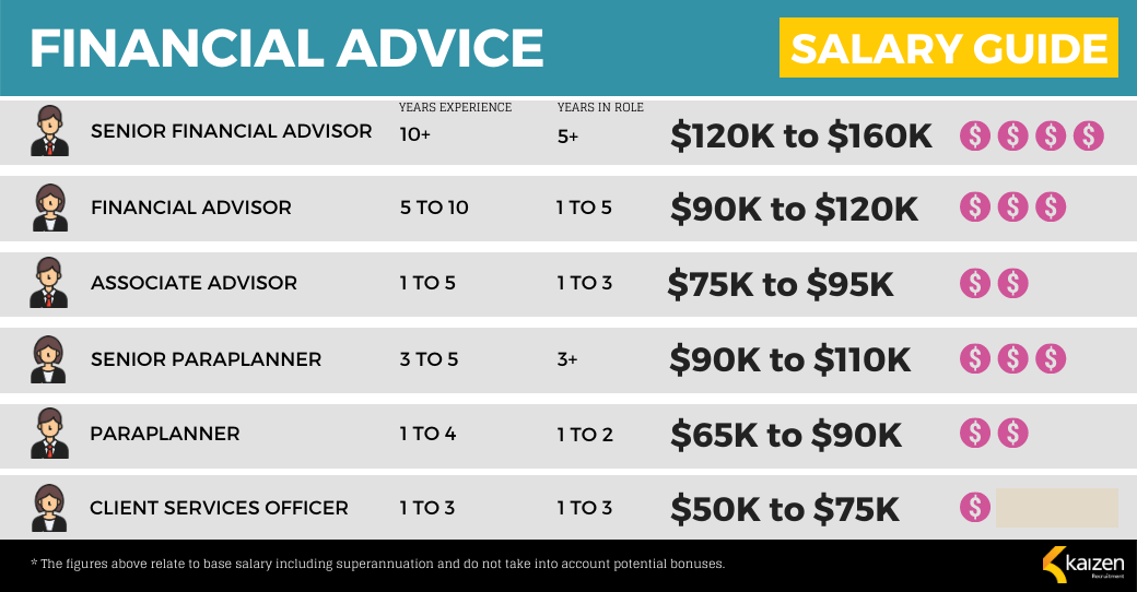 Financial Advisor Salary Guide Australia