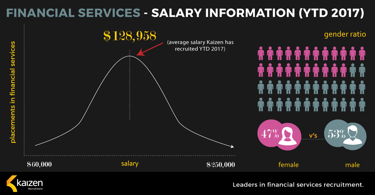 Financial services salary guide 2017