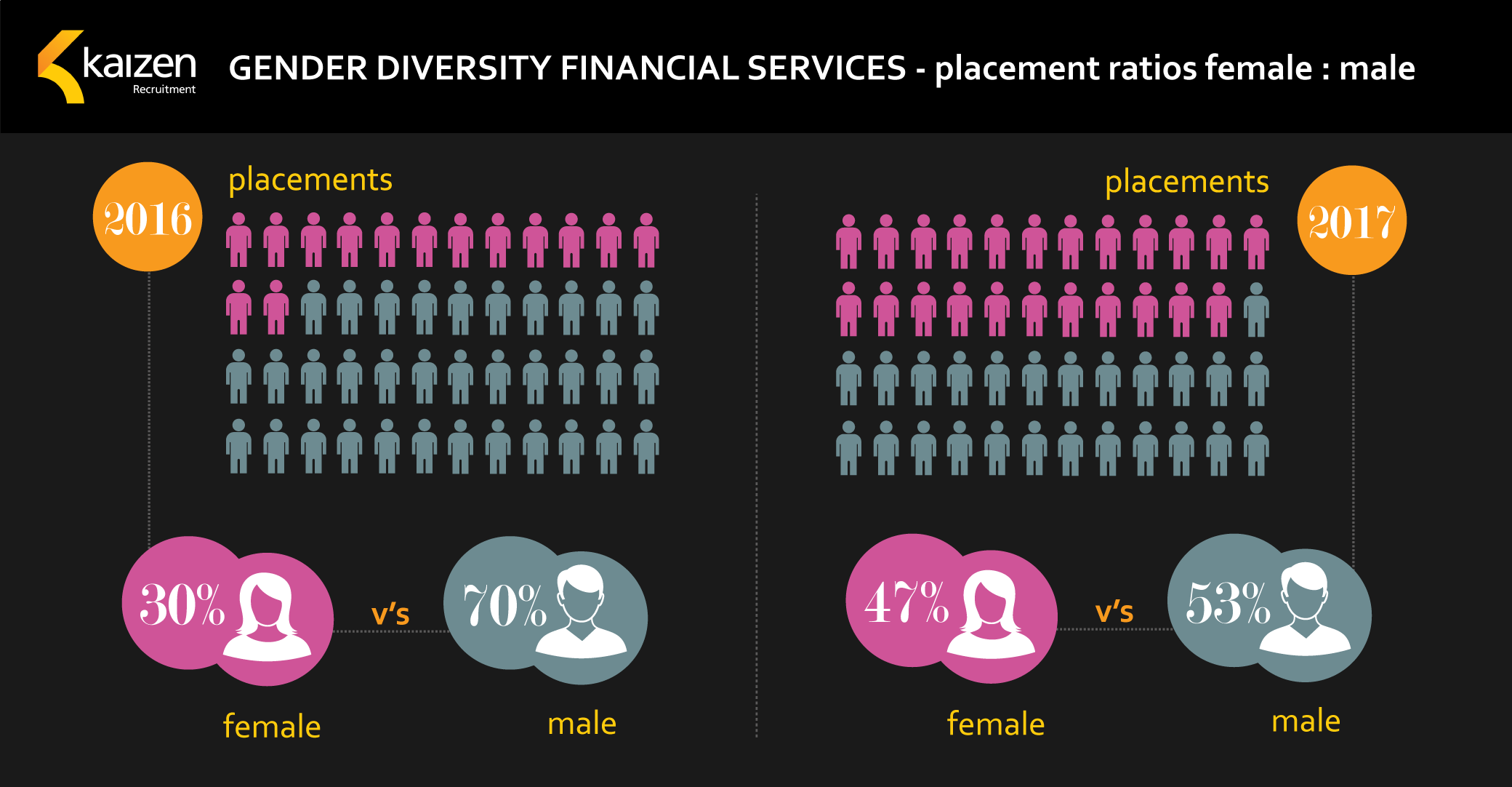 gender diversity financial services