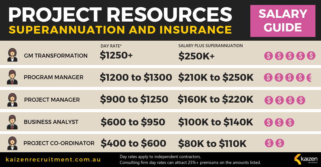 Project Resources Salary Guide Superannuation and Insurance