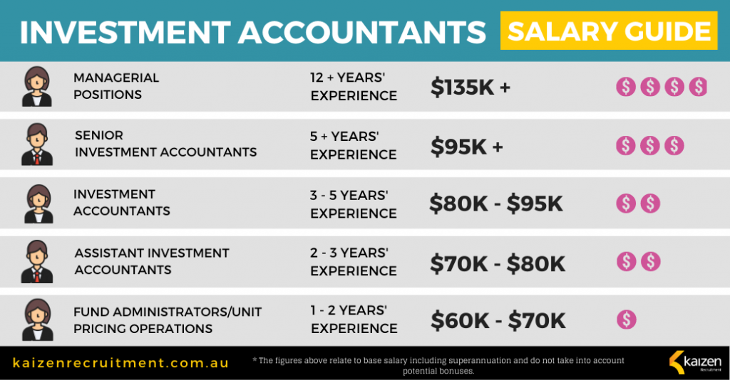 salary-survey-2018-what-are-uk-accountants-earning-right-now