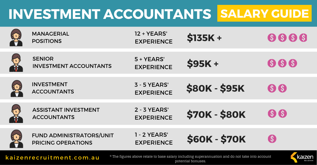 Senior Management Accountant Salary Australia