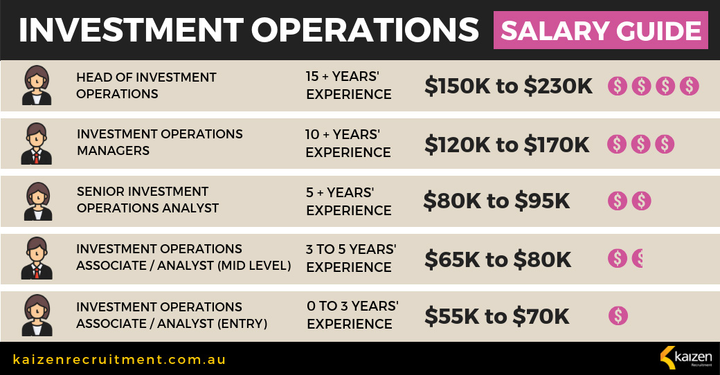 Investment operations salary guide - funds management Australia