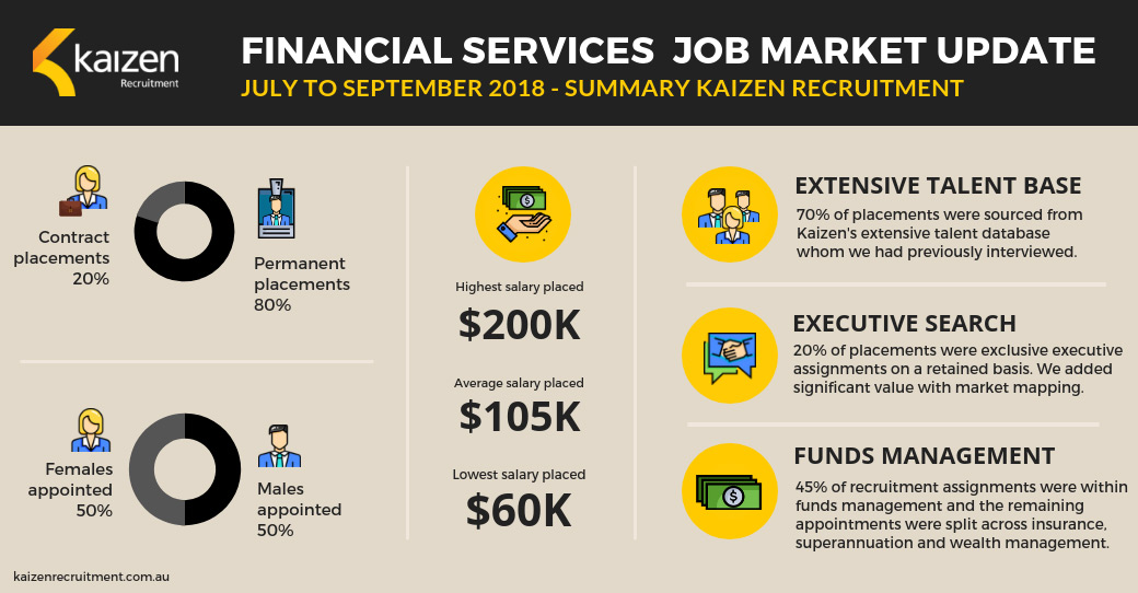 financial services job market update