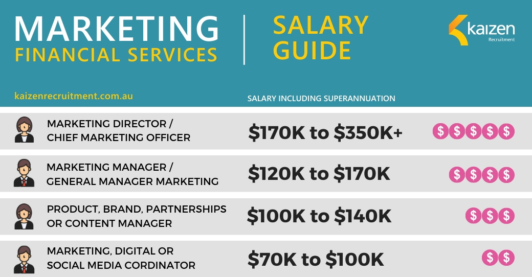 Marketing Professionals Salary Guide Financial Services 2021