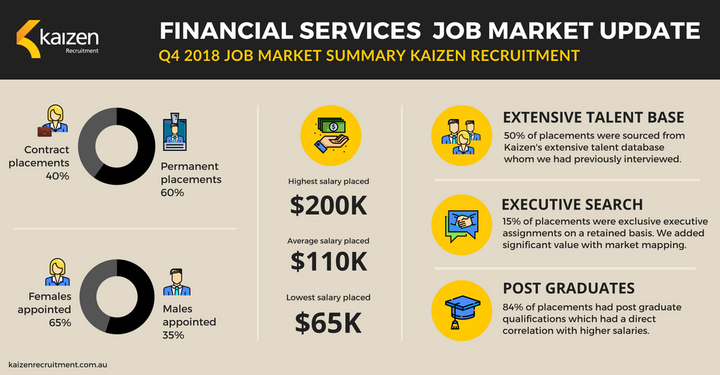 Infographic financial services career market update