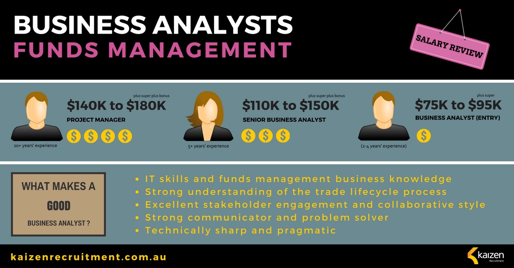 Business analyst funds management