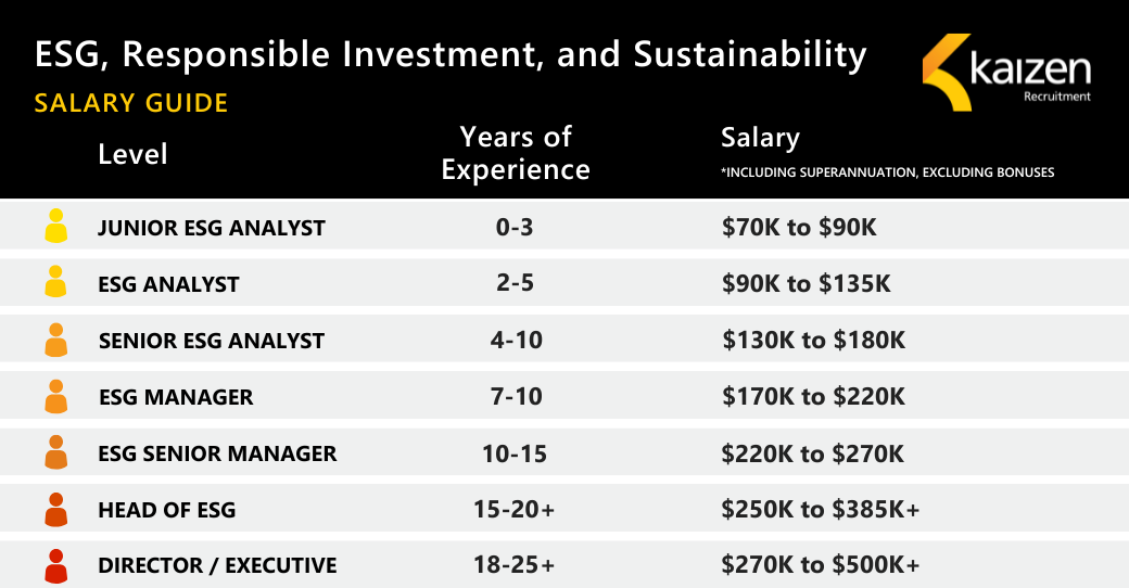Kaizen Recruitment ESG Salary Guide 2025